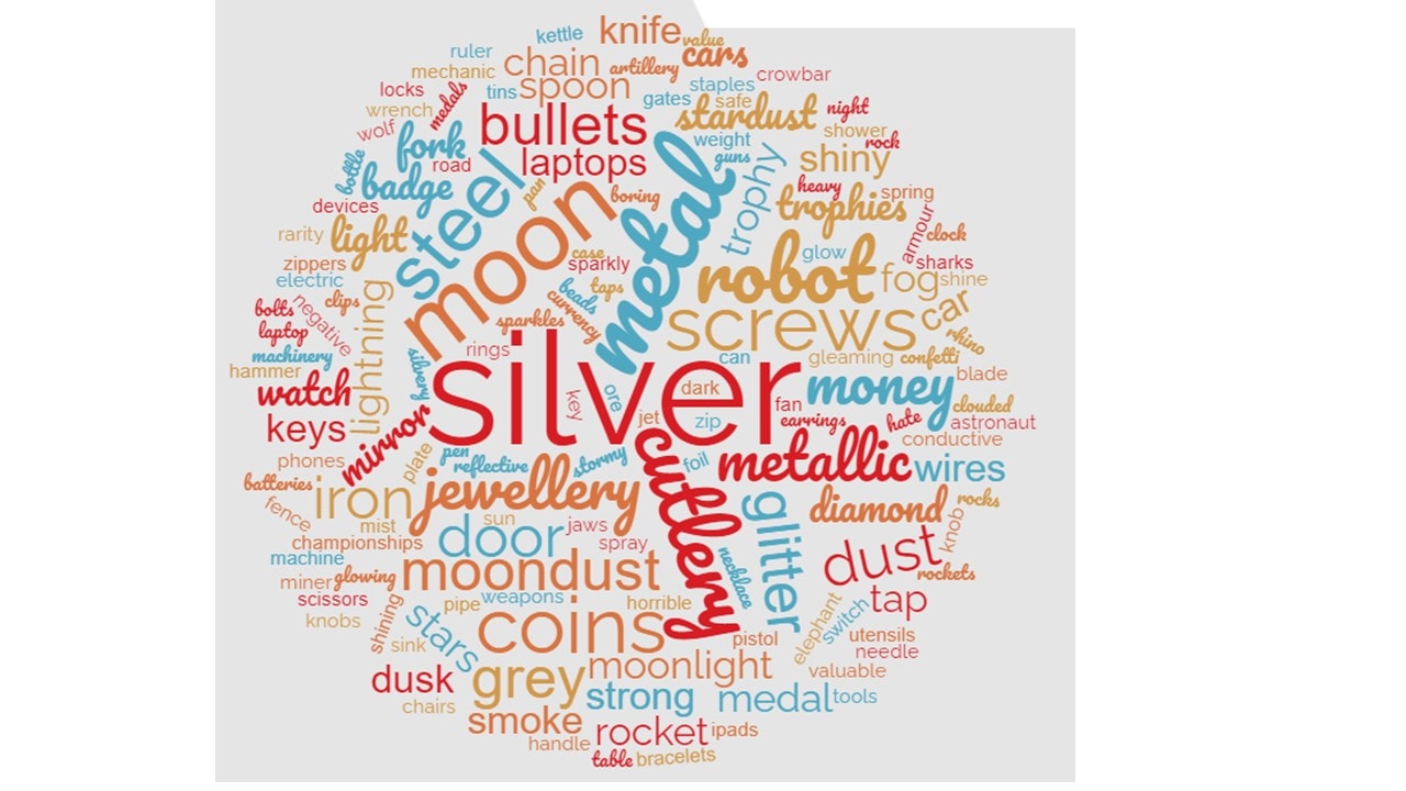 Image of a class word cloud for the colour 'silver'