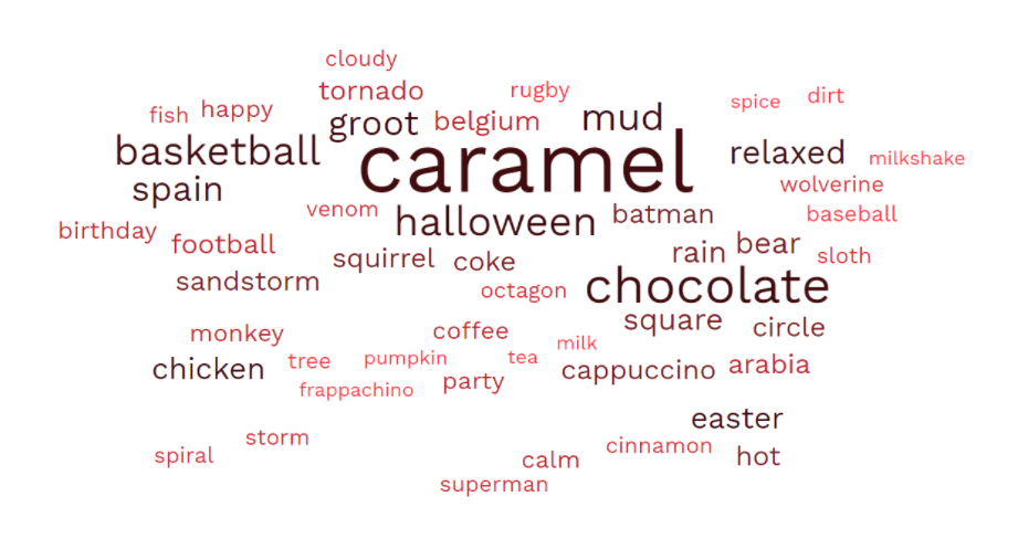 Image of a class word cloud for the colour 'Caramel'