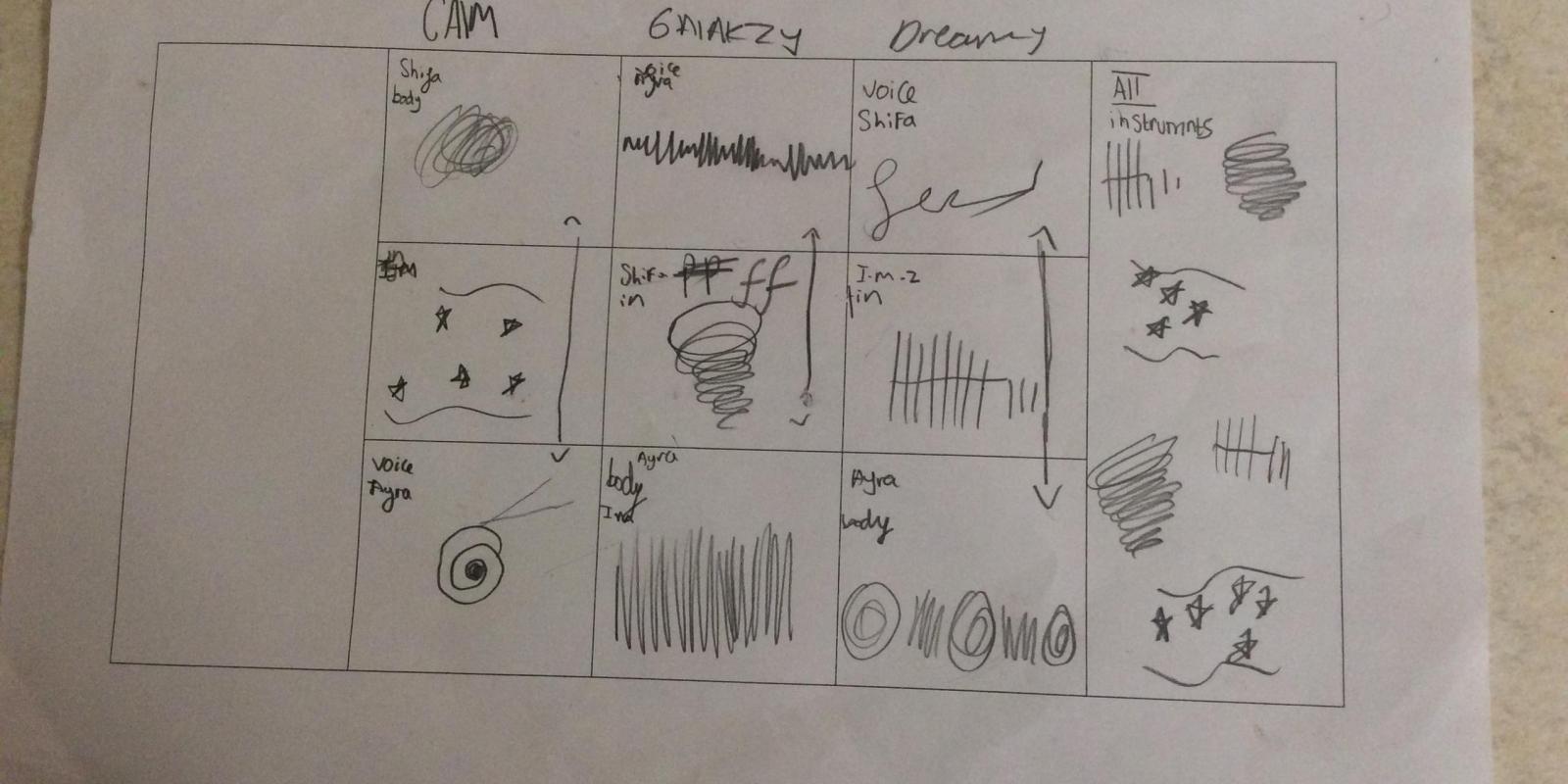 Image of a graphic score drawn by pupils