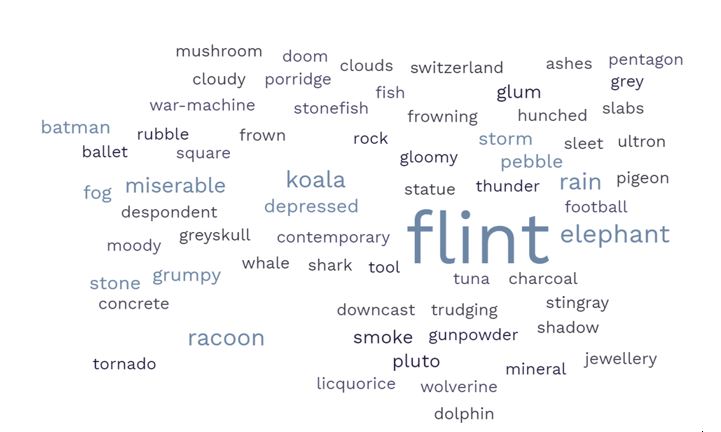 Image of a class word cloud for the colour 'flint'