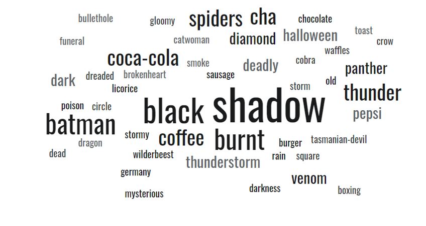Image of a class word cloud for the colour 'black'