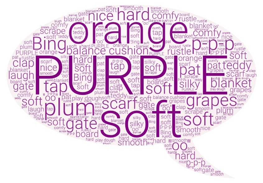 School pupils' word cloud on the colour "purple"