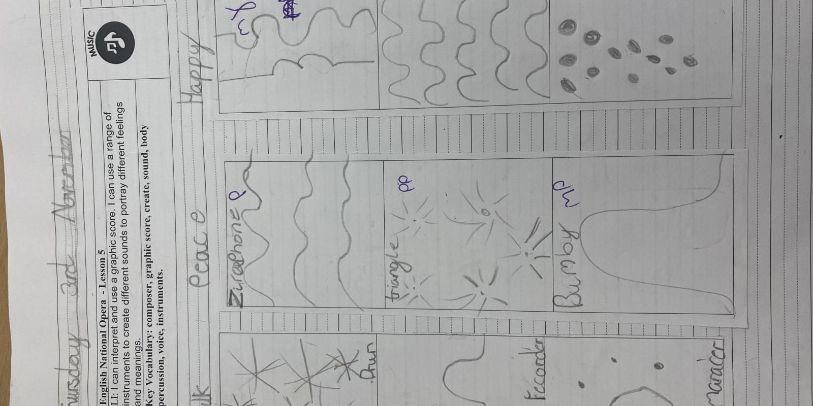 A graphic score drawn by school pupils