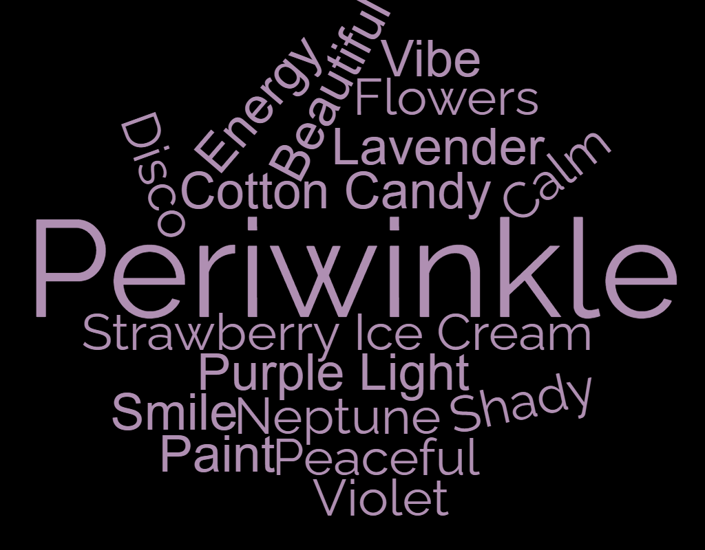 School pupils' word cloud on the colour "periwinkle"