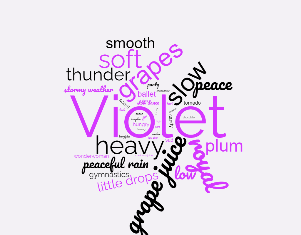 School pupils' word cloud on the colour "violet"