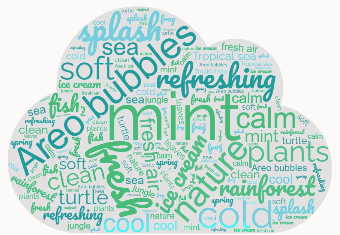 School pupils' word cloud on the colour "mint green"